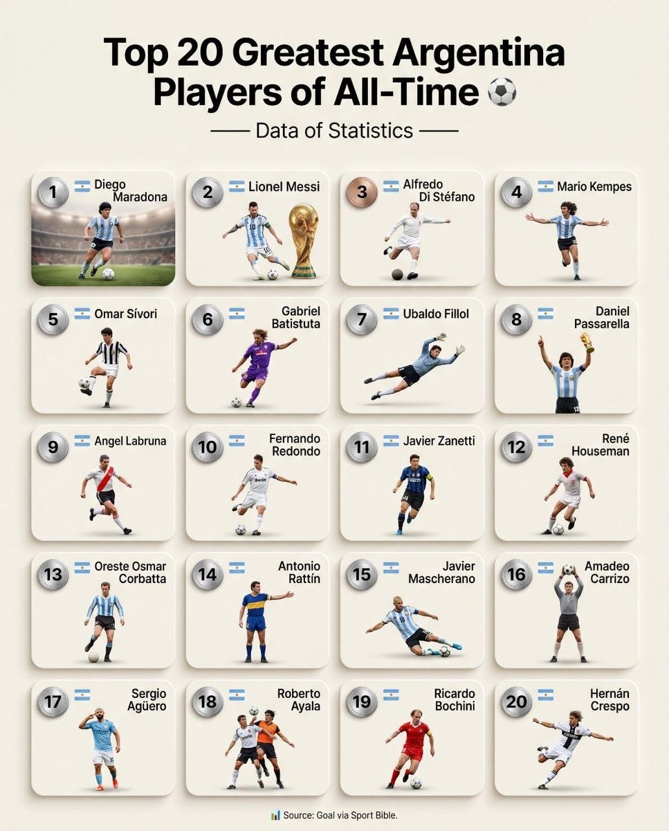 Top 20 Greatest Argentina Players of All-Time
