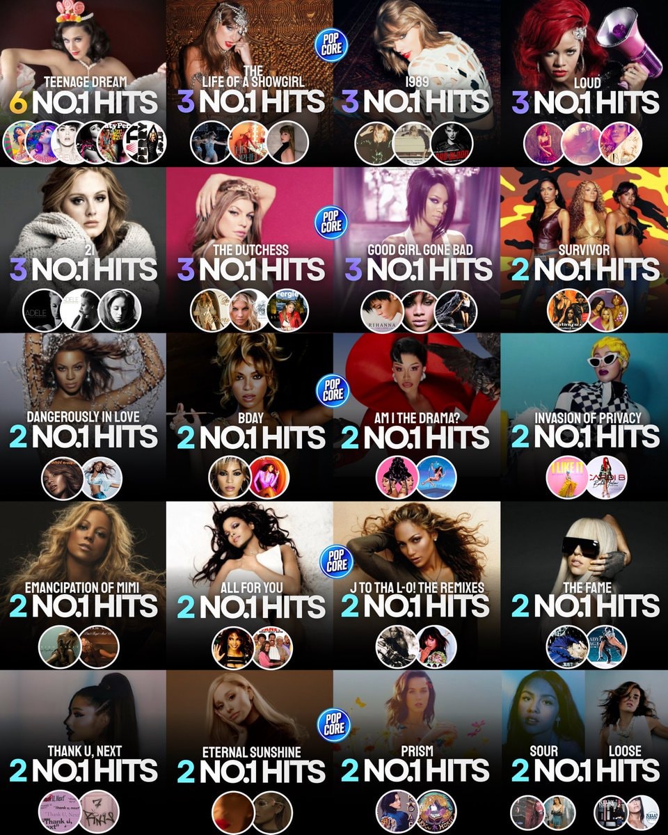 Female albums with multiple Hot 100 No. 1s