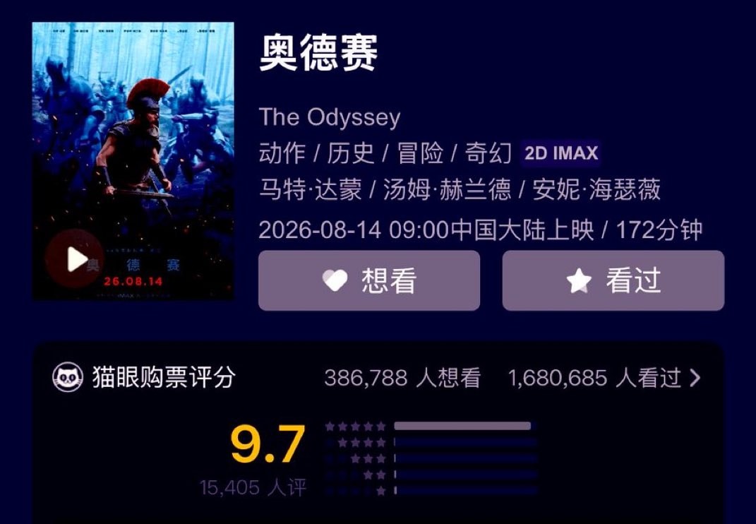 The Odyssey China Box Office Record The Odyssey China Box Office Record