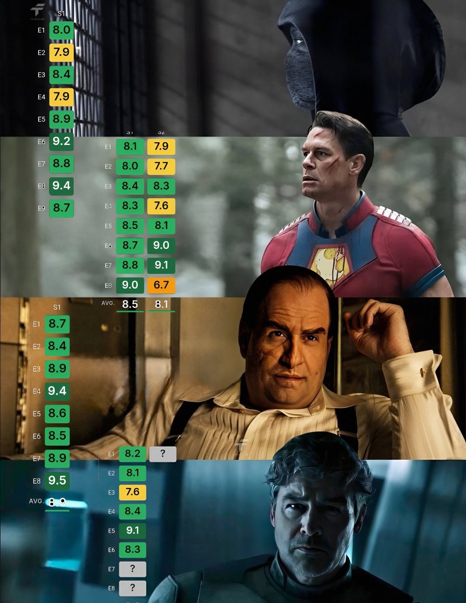 DC TV show ratings collage