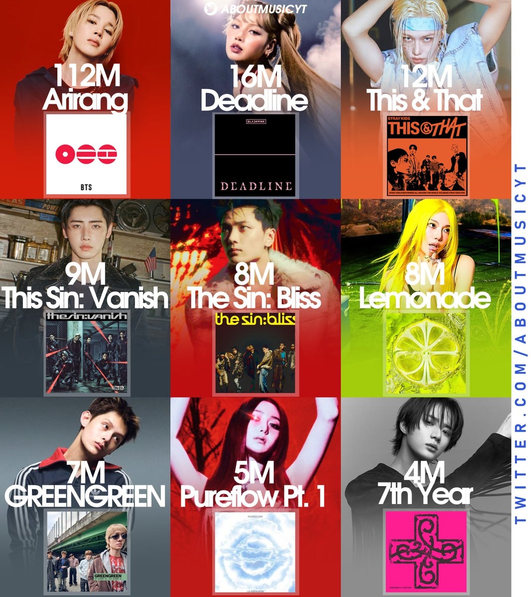k-pop spotify 2026 streams