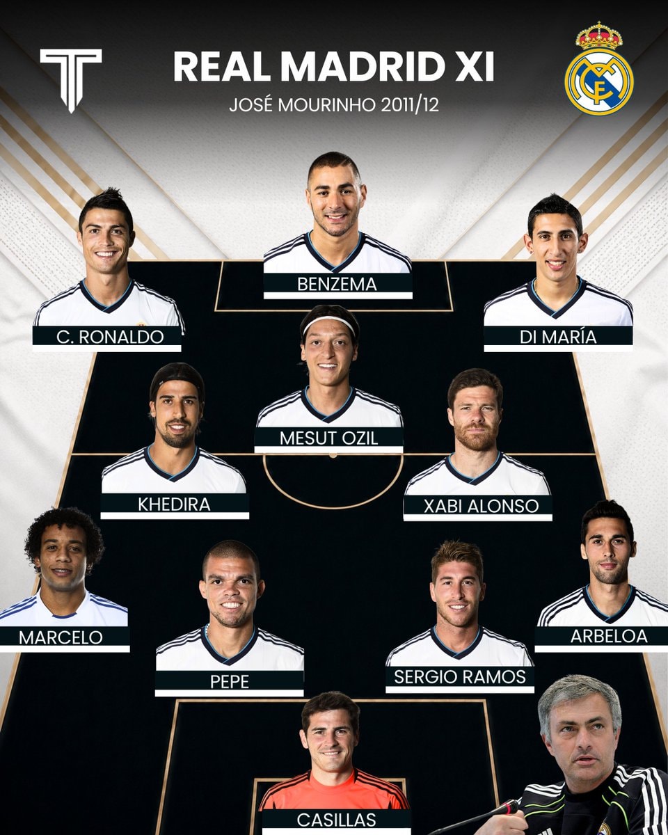 Mourinho Real Madrid 4-2-3-1 comparison (photo 2 of 2)