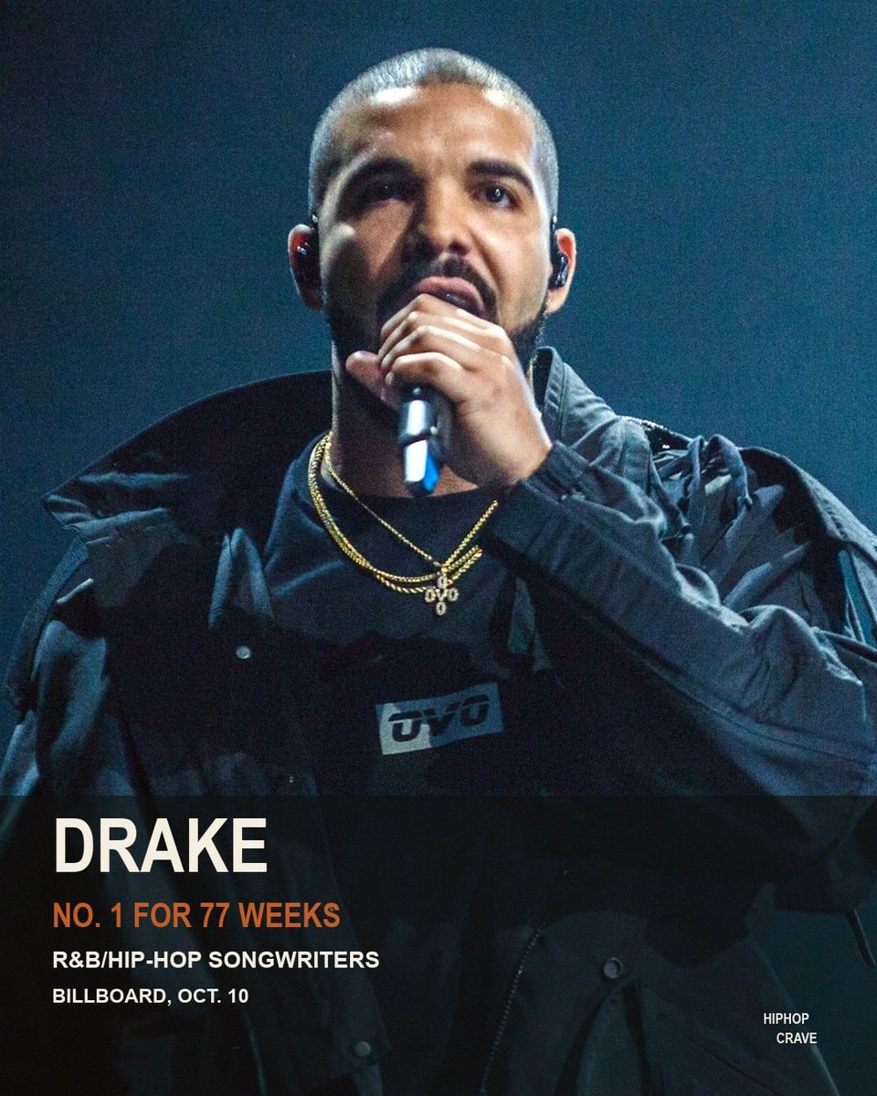 Drake Billboard R&B Hip Hop Songwriters Chart