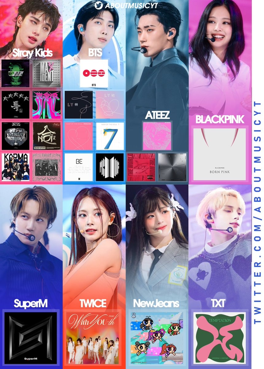 kpop #1 Billboard 200 albums