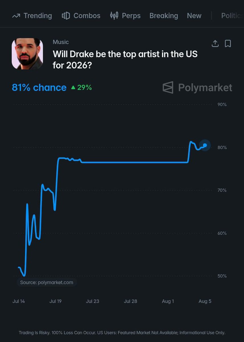 Drake projected top on US Spotify 2026 (photo 2 of 2)