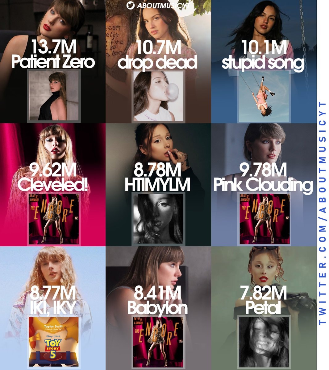 Female lead song debuts on Global Spotify 2026