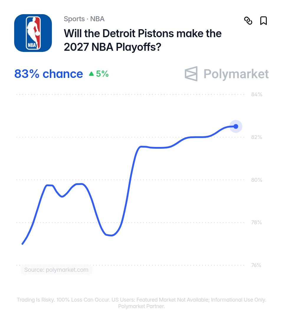 Detroit Pistons projected lineup (photo 2 of 2) Detroit Pistons projected lineup (photo 2 of 2)