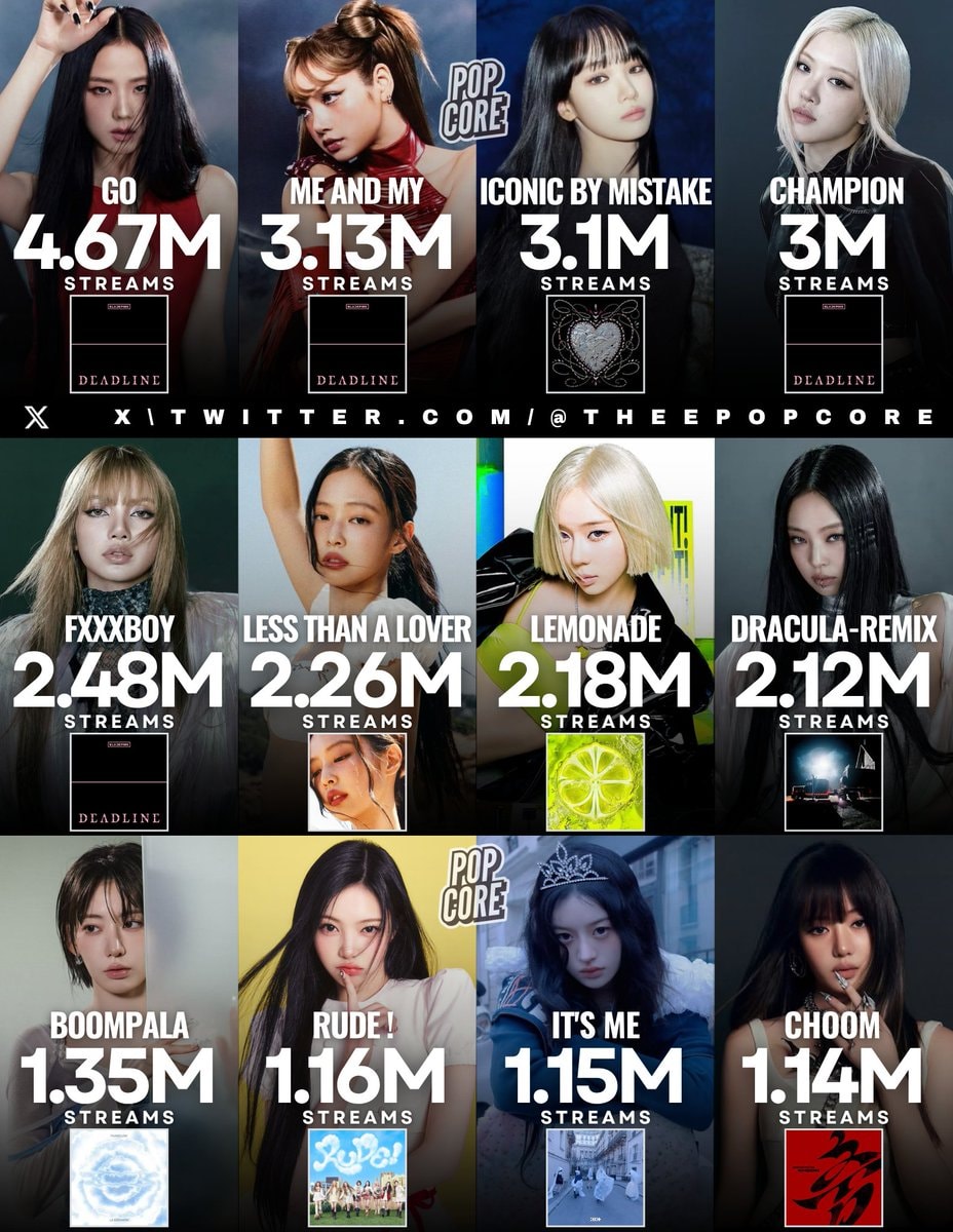 Biggest 2026 Song Debuts Female K-pop Global Spotify Chart