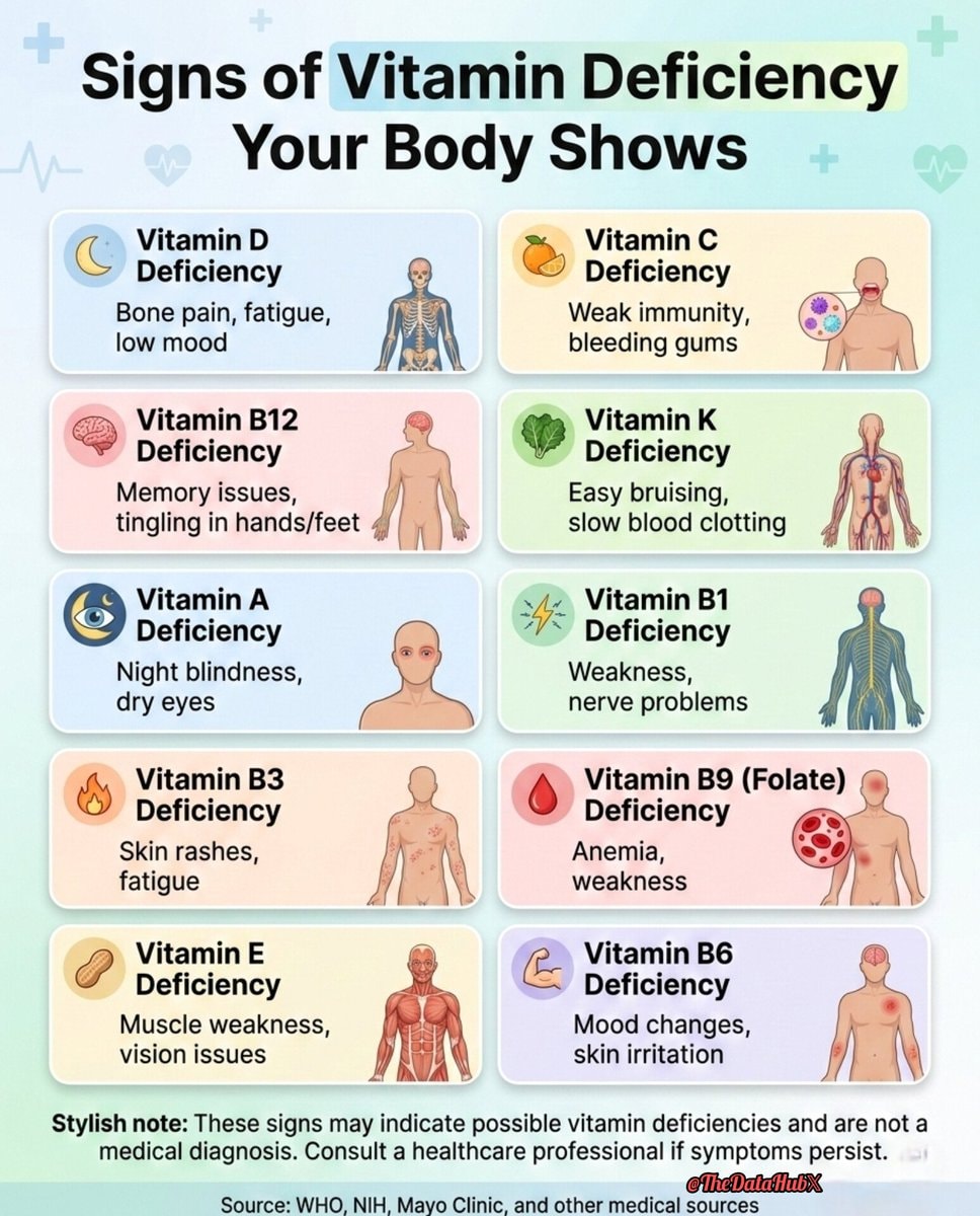 Signs of vitamin deficiency