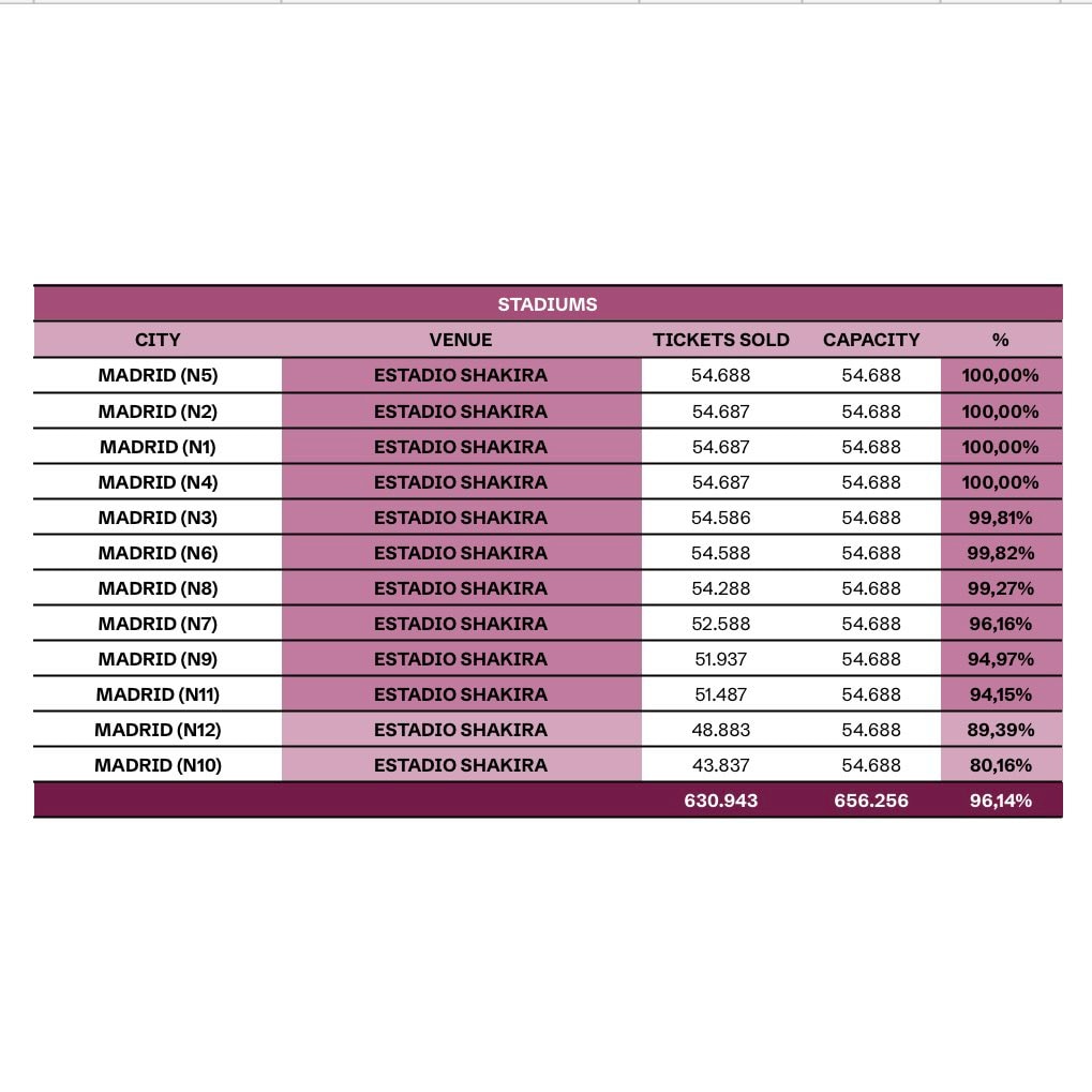 Shakira Madrid residency ticket update (photo 2 of 2)