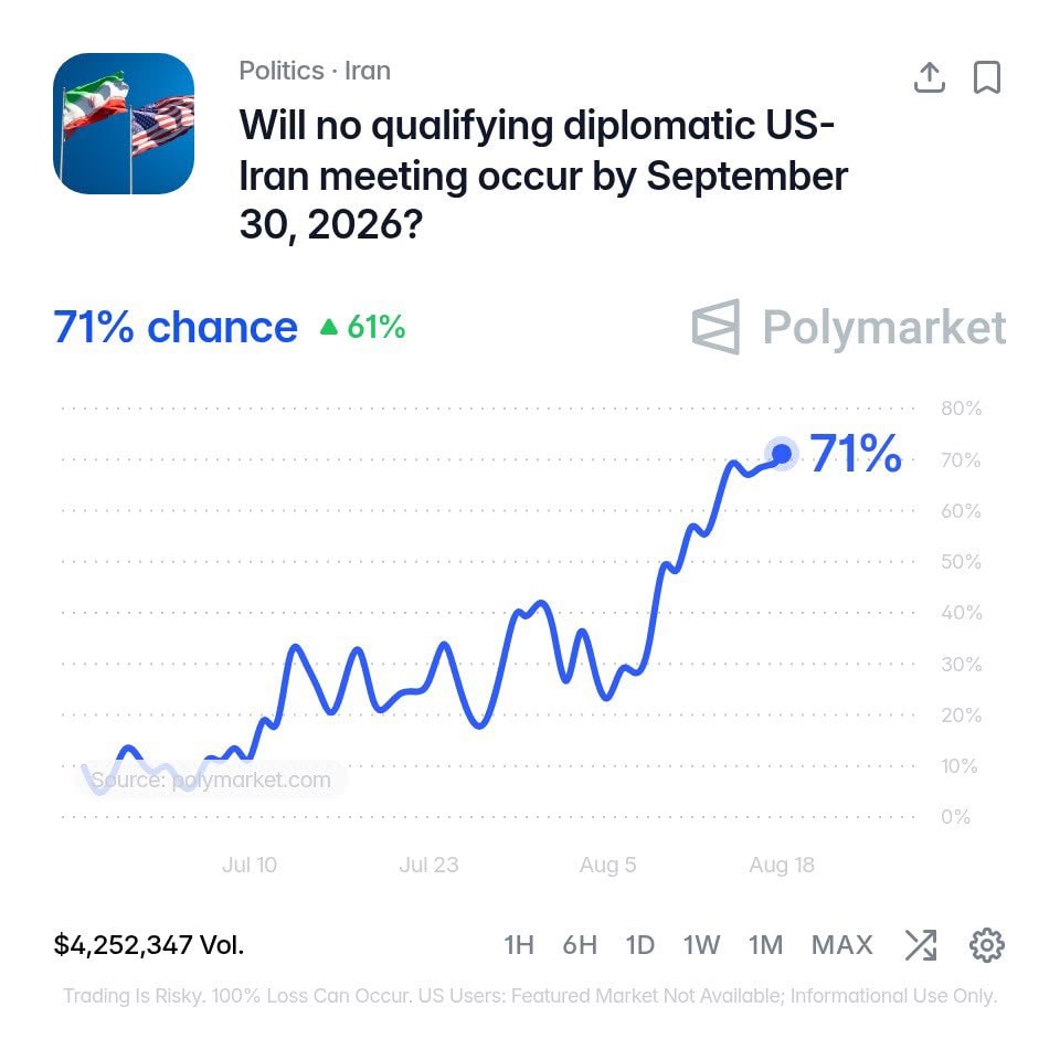 US Iran Polymarket odds