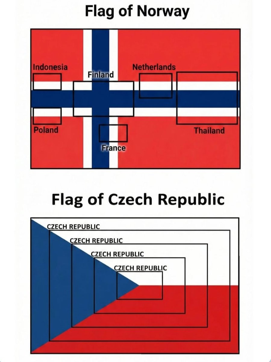 Norway and Czechia flag meme