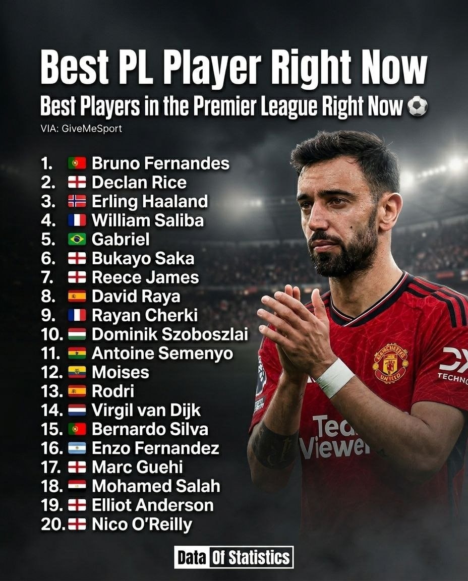 Best Players in the Premier League Right Now Best Players in the Premier League Right Now