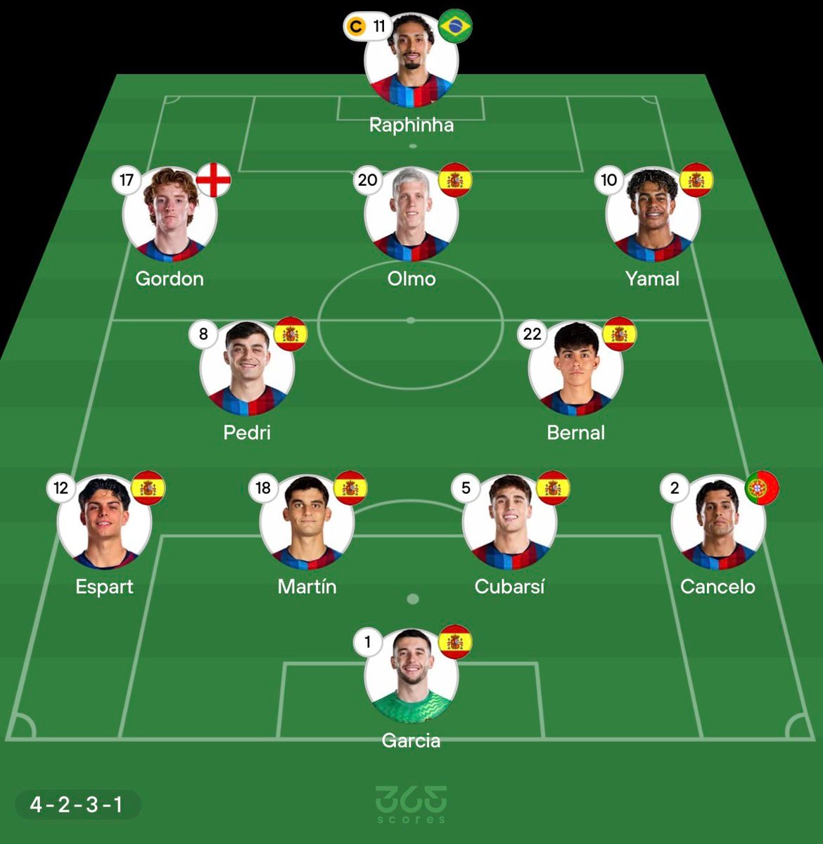 PSG vs Barcelona starting lineup (photo 2 of 2)