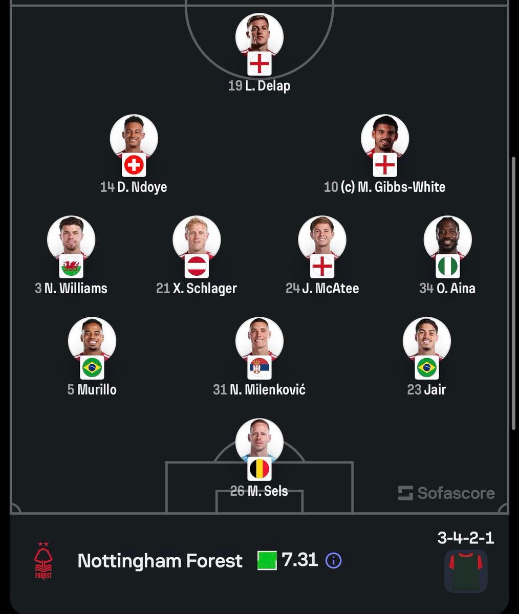 Brentford vs Nottingham Forest Starting XI (photo 2 of 2)