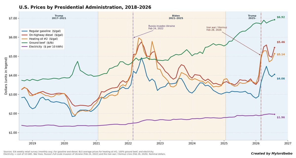 Trump voter economic impact chart