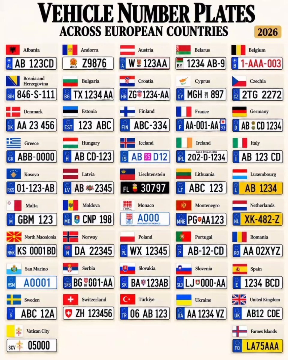 European vehicle number plates