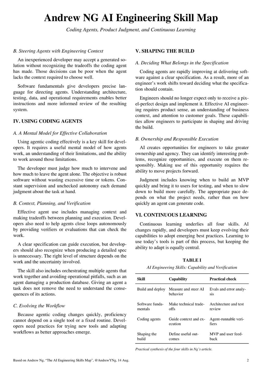 The AI Engineering Skills Map Andrew NG (photo 2 of 2)