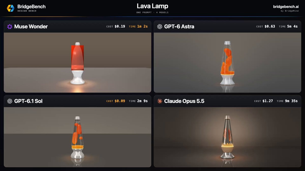 Muse Wonder BridgeBench Lava Lamp Test