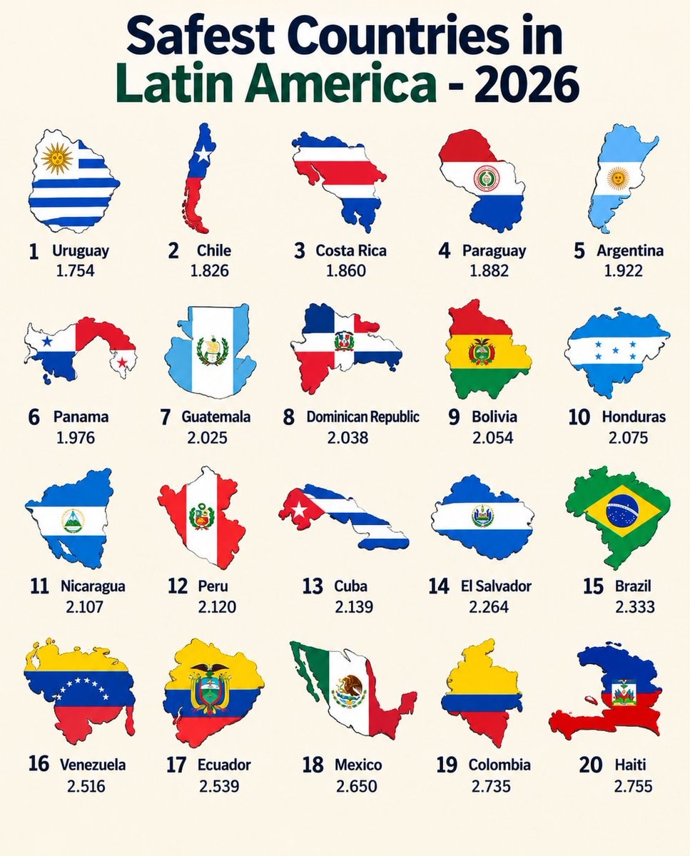 Safest Countries in Latin America 2026