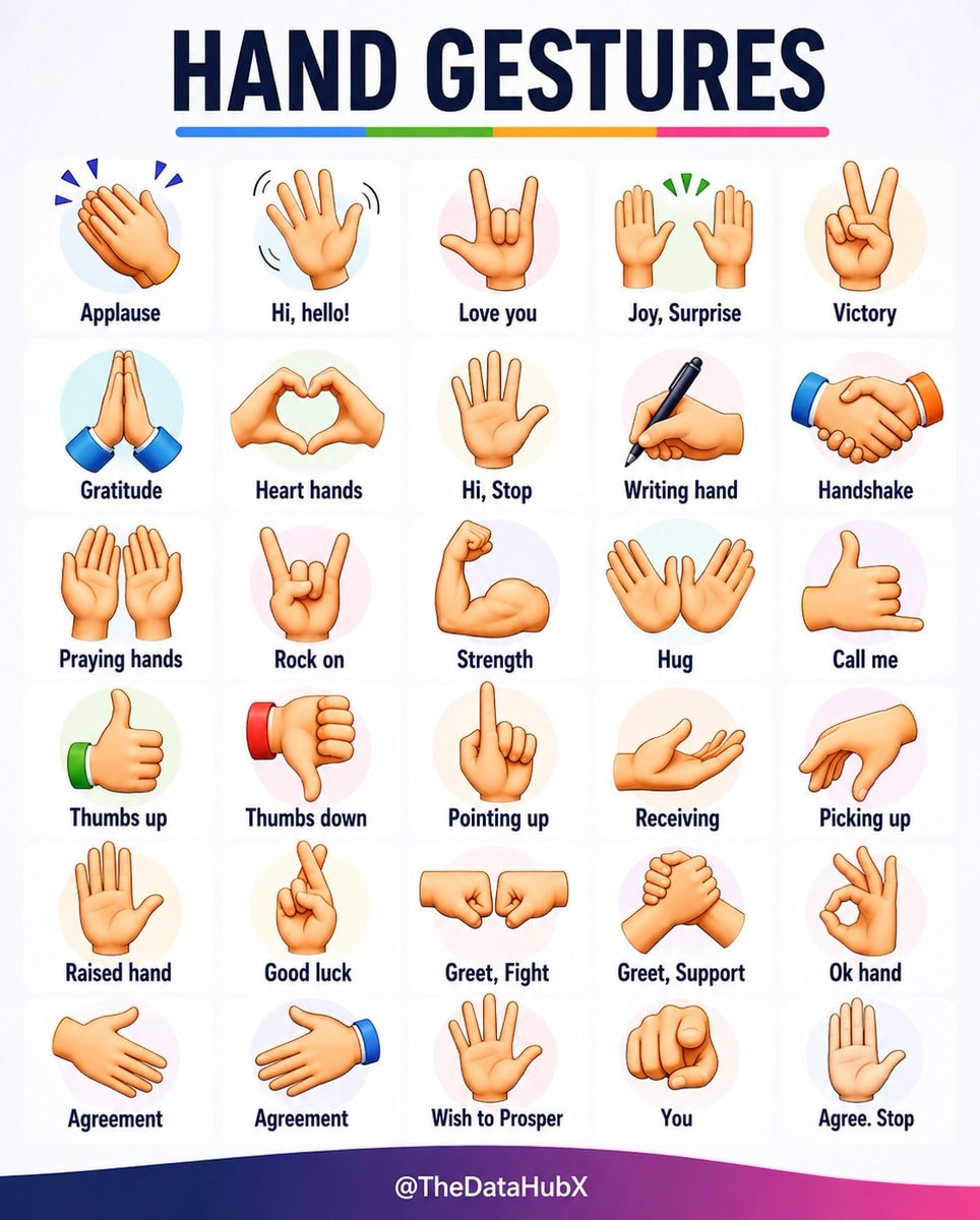 Common hand gestures guide Common hand gestures guide