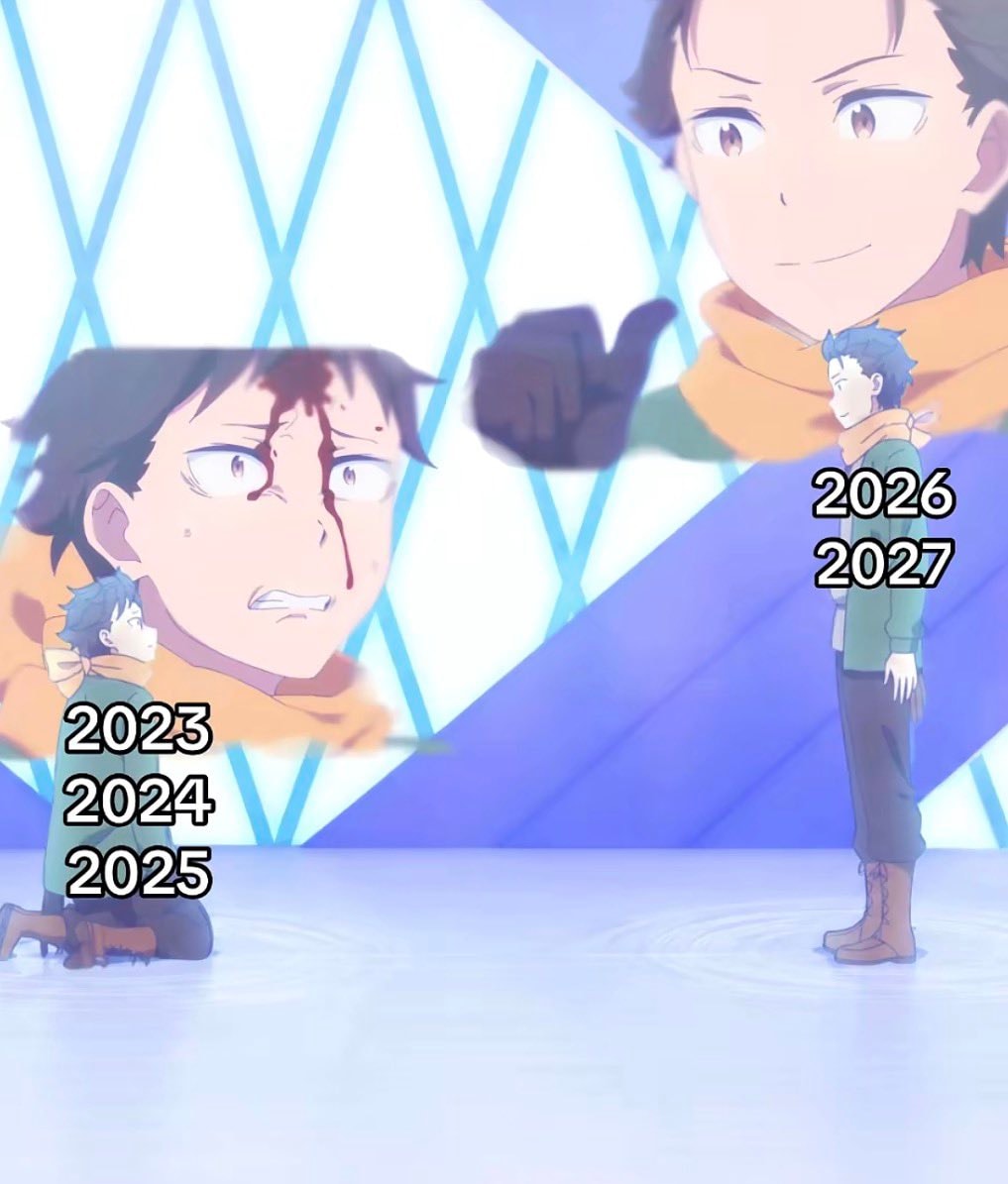 anime transformation 2023 to 2027