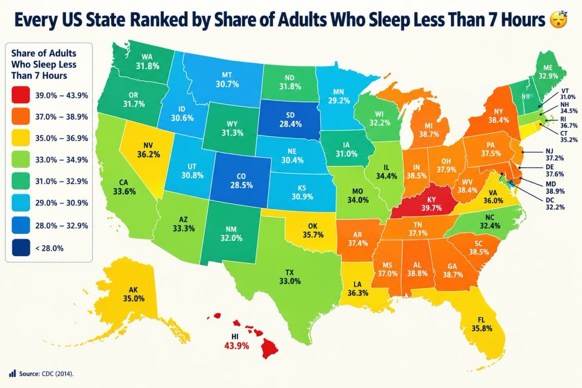 US States ranked by adults sleeping under 7 hours