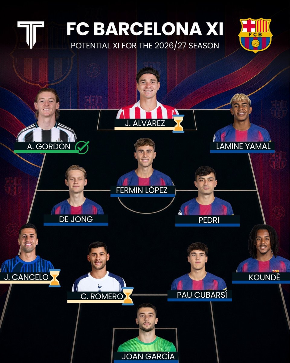 Barcelona potential XI 2026/27