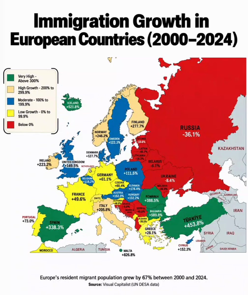 Immigration growth 2000-2024