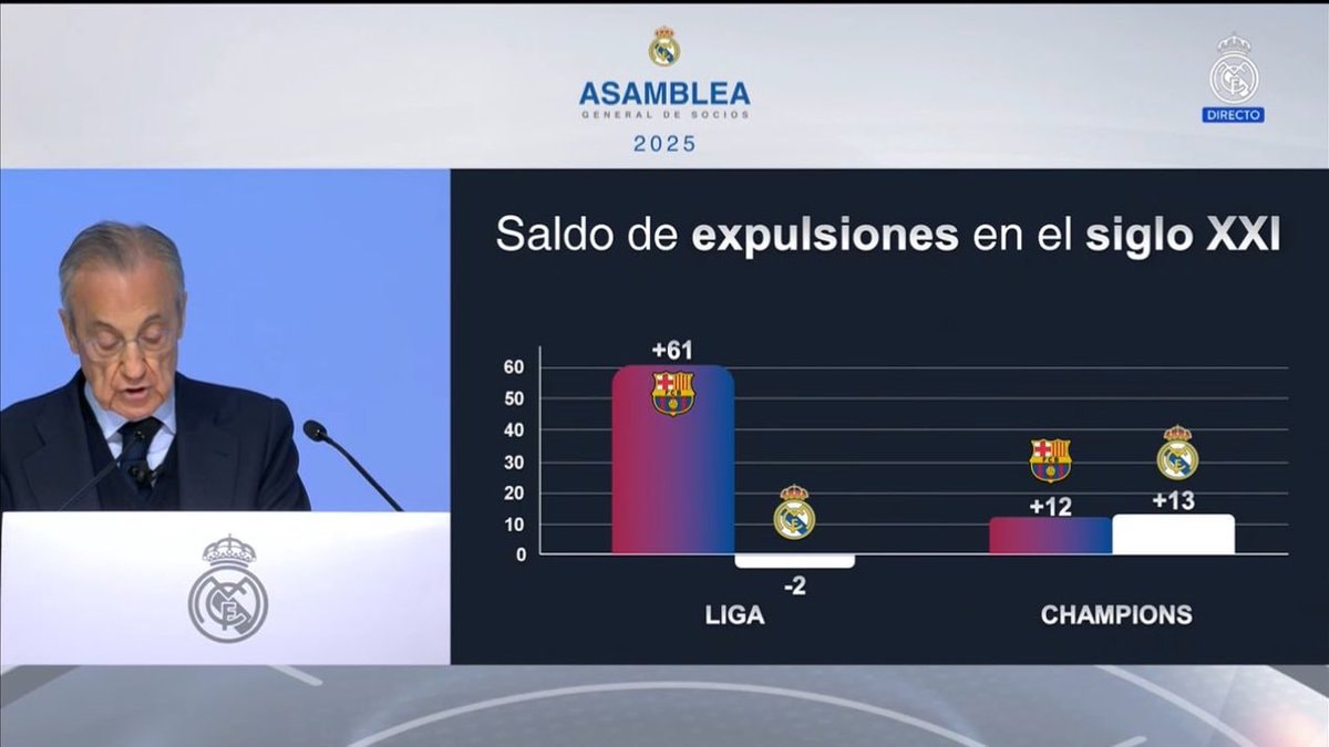 Real Madrid assembly Negreira case analysis