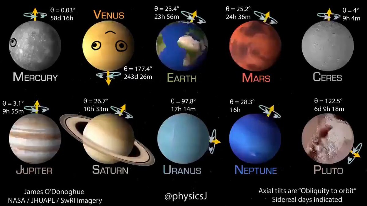 Planetary rotation James O'Donoghue