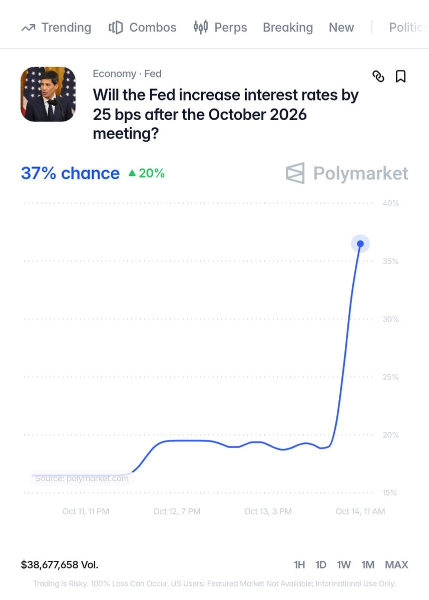 Federal Reserve interest rate hike odds (photo 2 of 2)