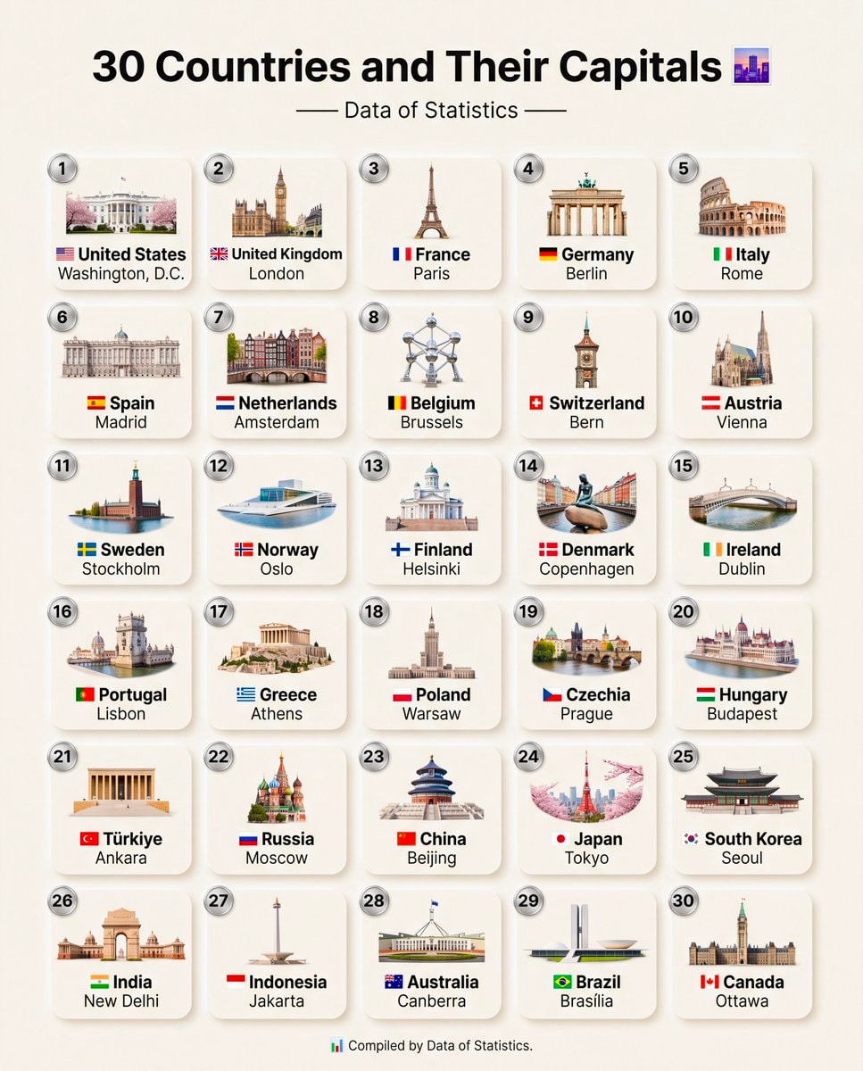 30 Countries And Their Capitals 30 Countries And Their Capitals