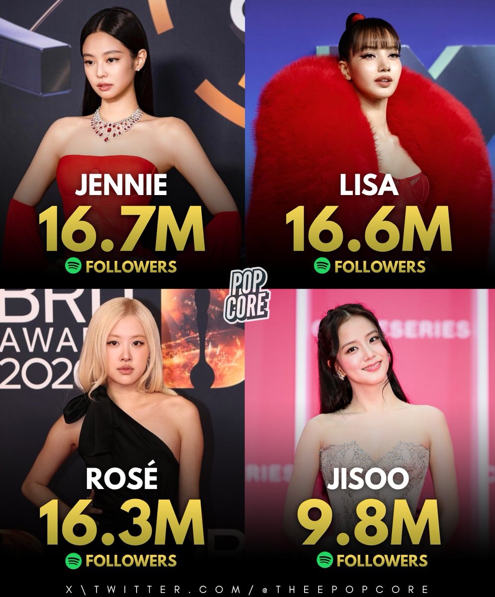 Most Followed K-pop Female Soloists on Spotify Most Followed K-pop Female Soloists on Spotify