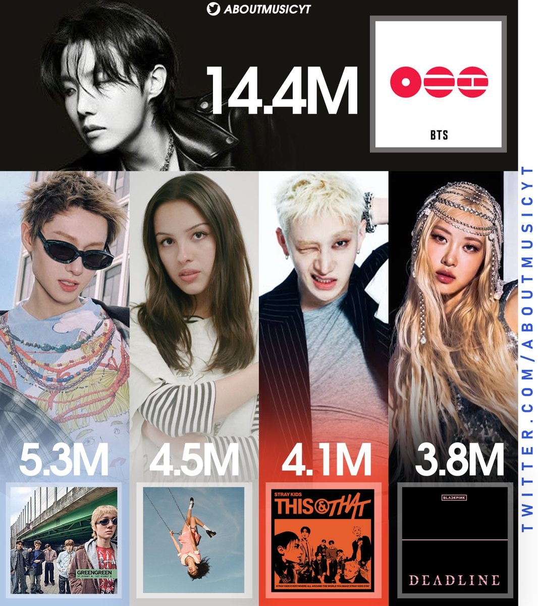 best selling albums 2026 chartmasters