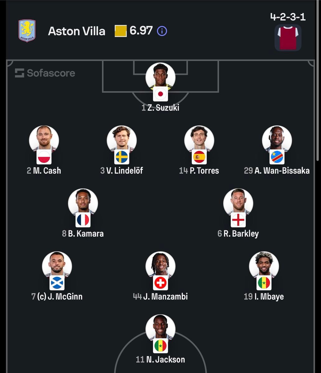 Aston Villa vs Fenerbahçe lineup
