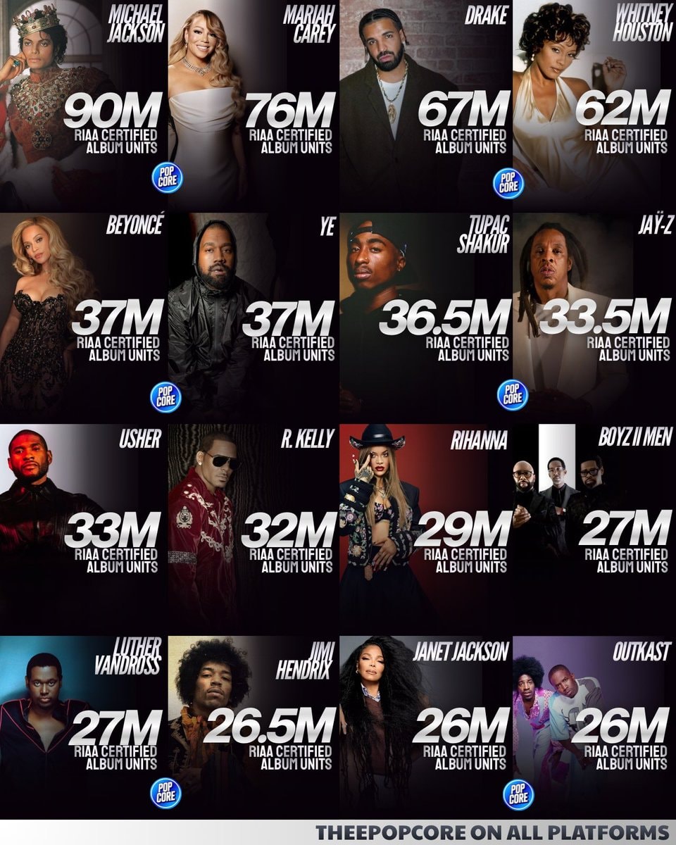 Black artists with 26M+ RIAA album units