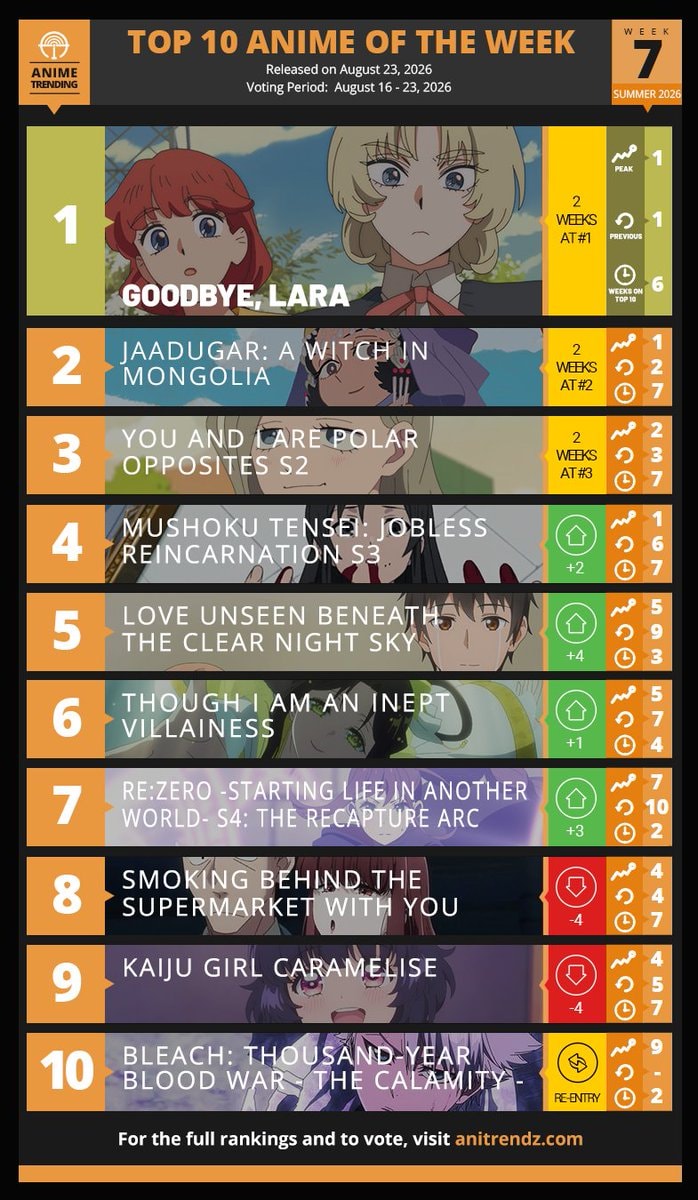 Top 10 Anime Week#7 Summer 2026