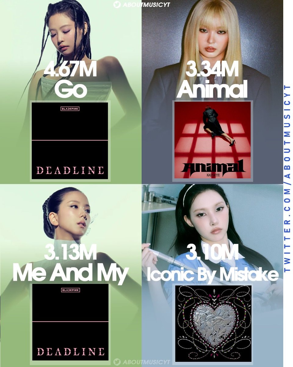 Global Spotify girl group debut 2026