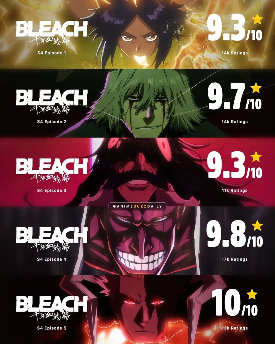 Bleach Season 4 Episode Ratings Bleach Season 4 Episode Ratings