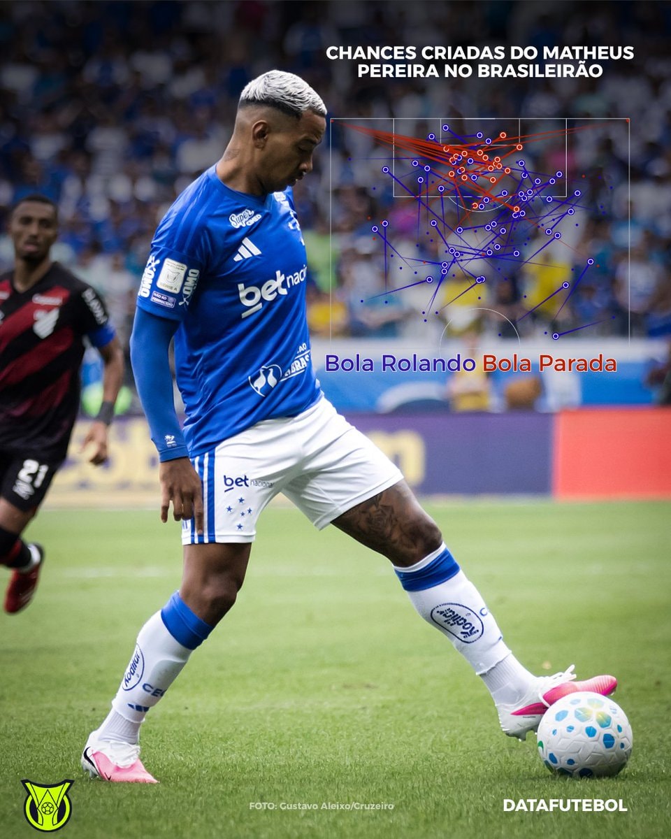 Matheus Pereira Brazilian Championship stats
