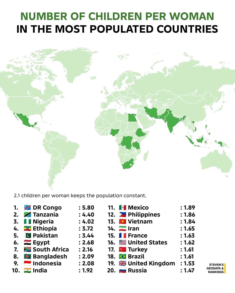 Fertility rates by country Fertility rates by country