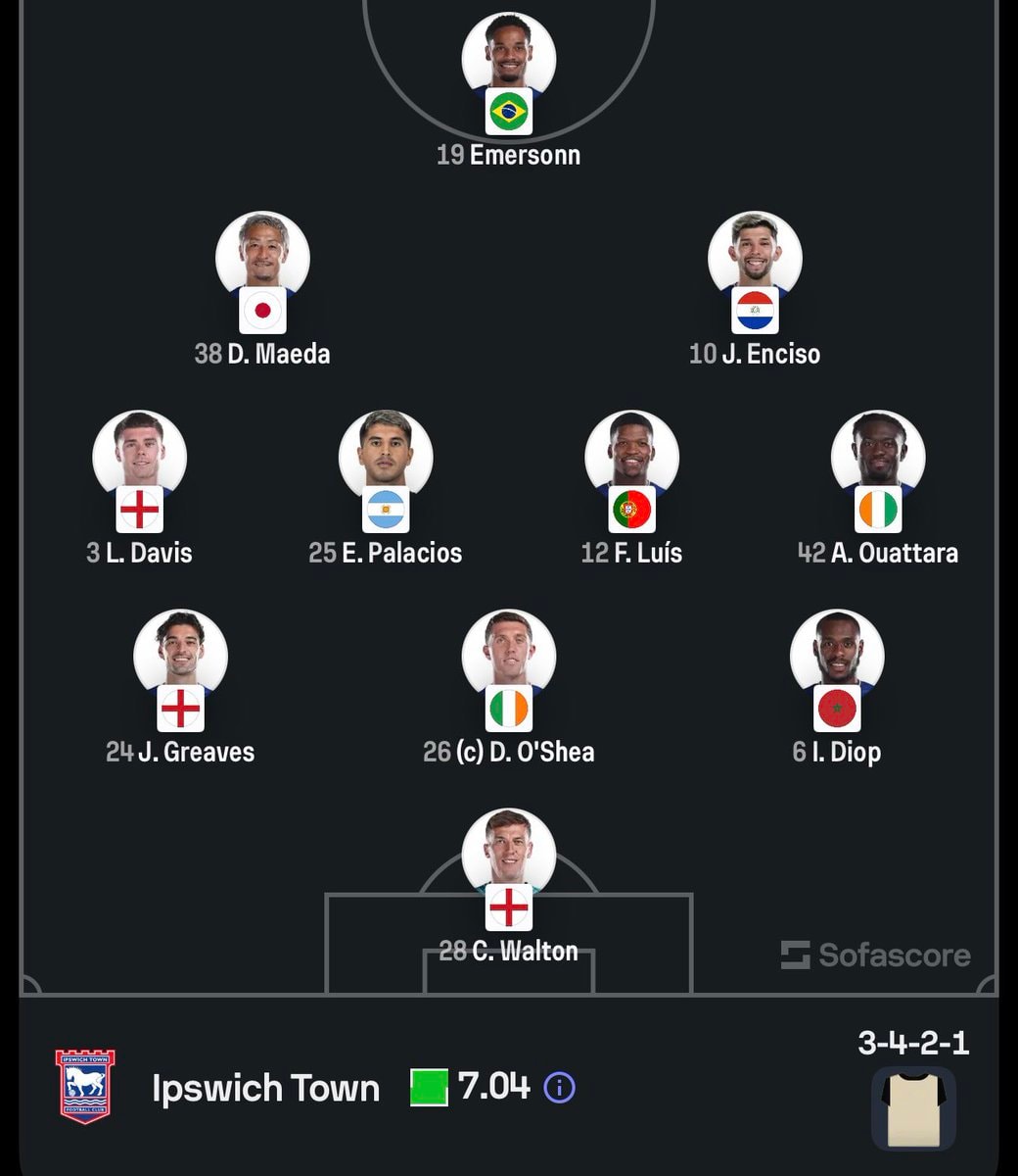 Manchester City vs Ipswich Town lineup (photo 2 of 2)