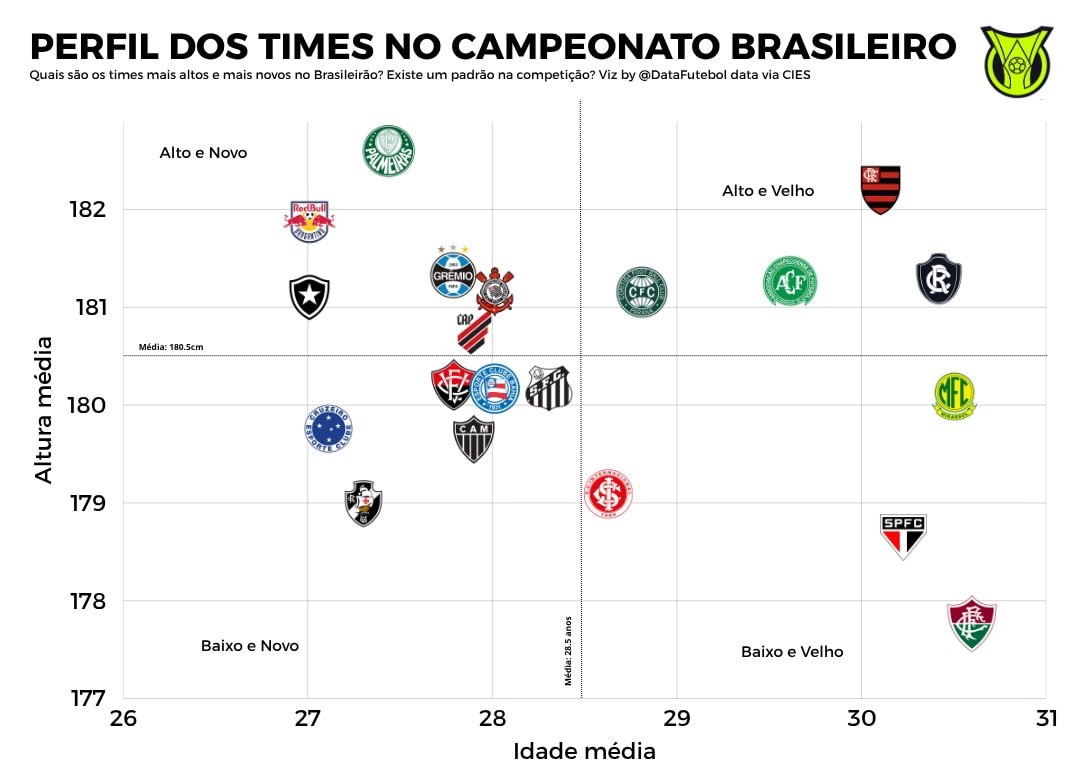 Campeonato Brasileiro team profiles