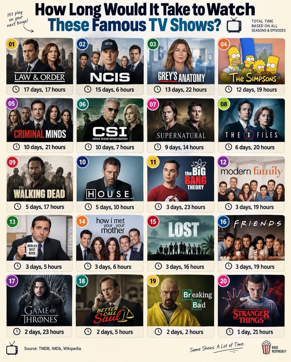 TV show binge watch times
