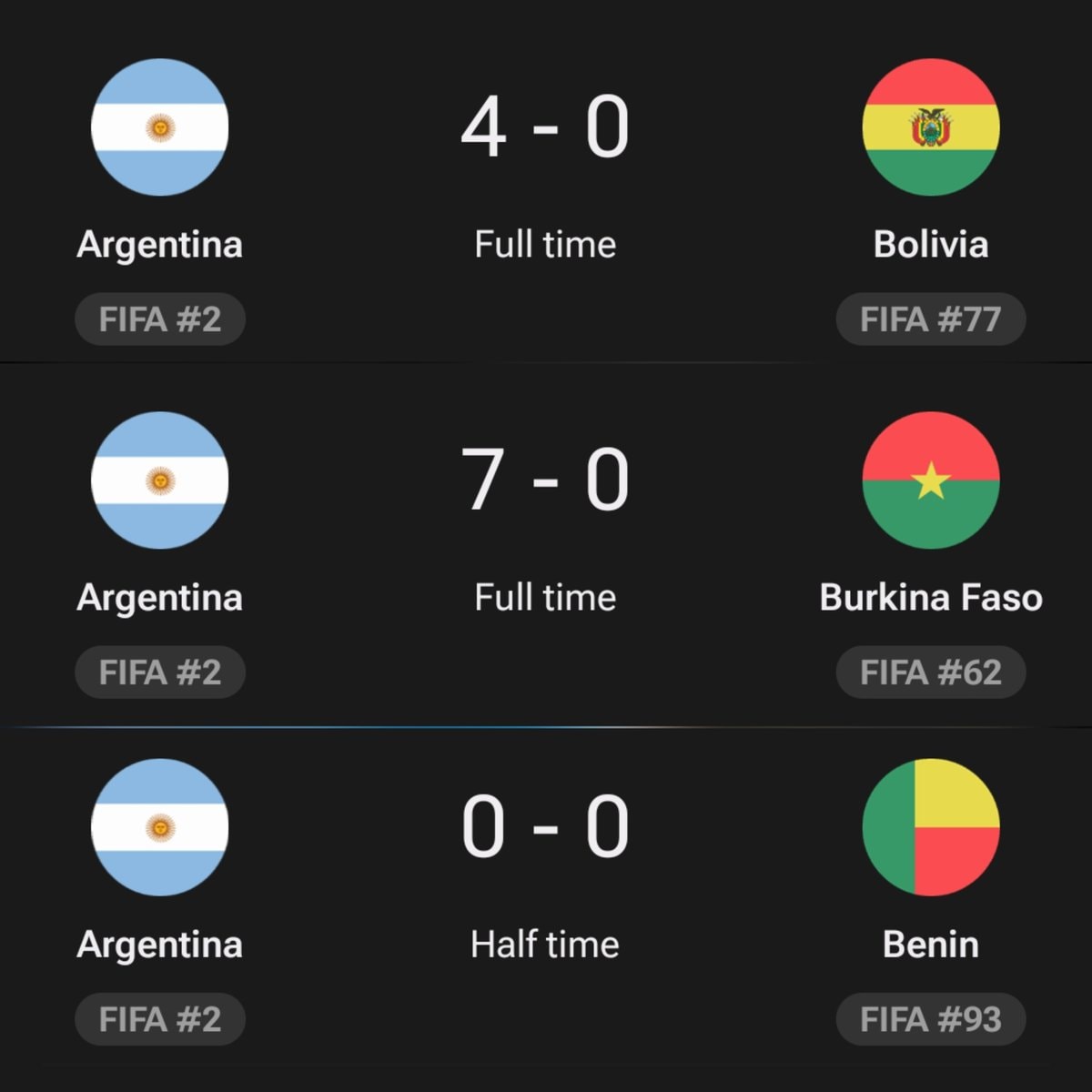 Argentina Messi scoring stats