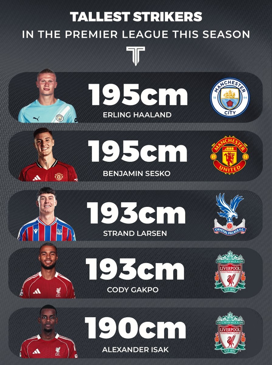Tallest Premier League strikers