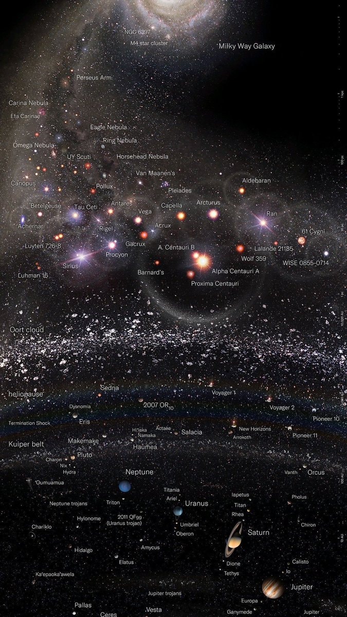 Milky Way chart with James Webb context