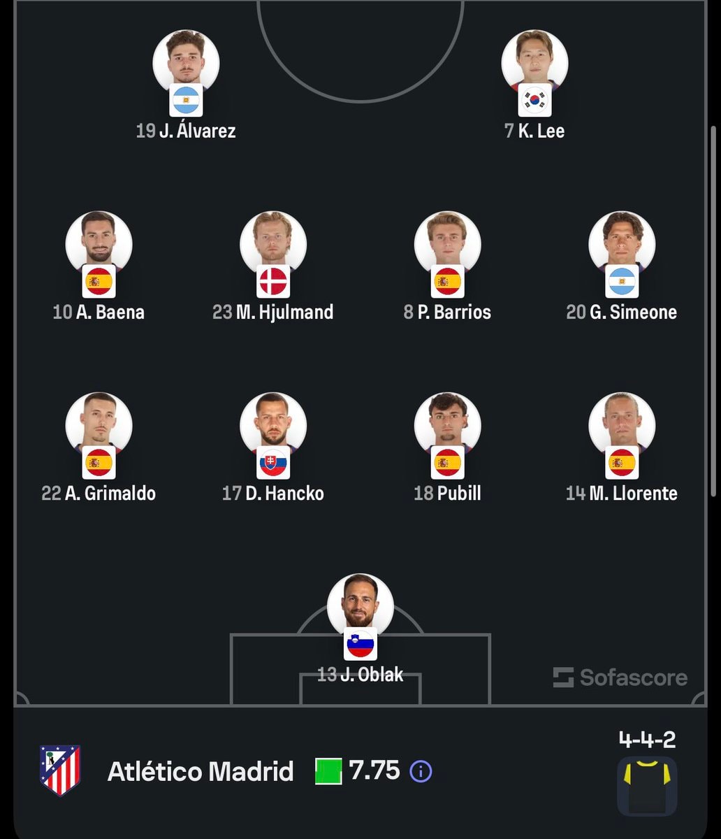 LEVANTE vs ATLÉTICO MADRID starting XI (photo 2 of 2)