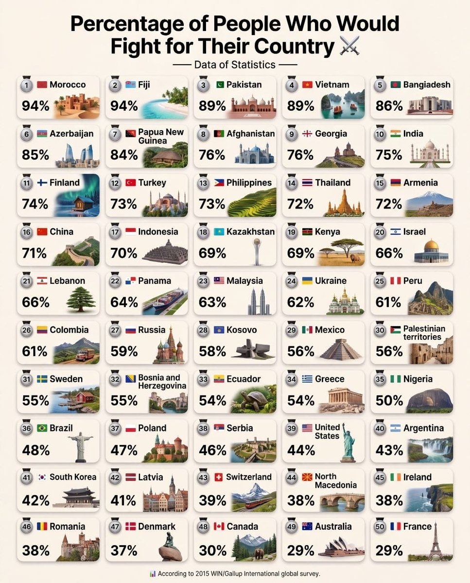 Countries willing to fight survey Countries willing to fight survey